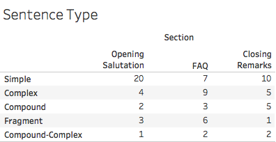 tsb meaning measurement